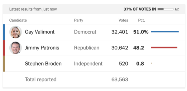 How to Think About the Results of Key Elections Tonight? 1