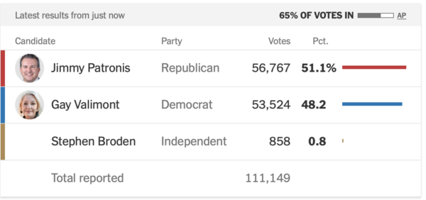How to Think About the Results of Key Elections Tonight? 2