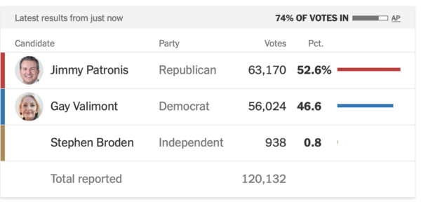 How to Think About the Results of Key Elections Tonight? 3