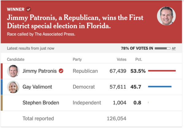 How to Think About the Results of Key Elections Tonight? 4