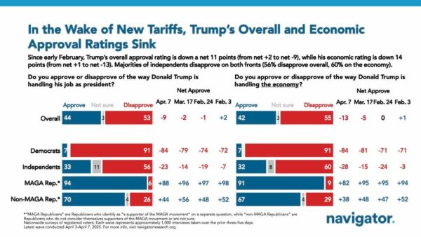 Lies, Spin, Bullshit and Misdirection (brought to you by FFOTUS and company)