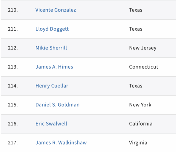 The New Guy in Virginia