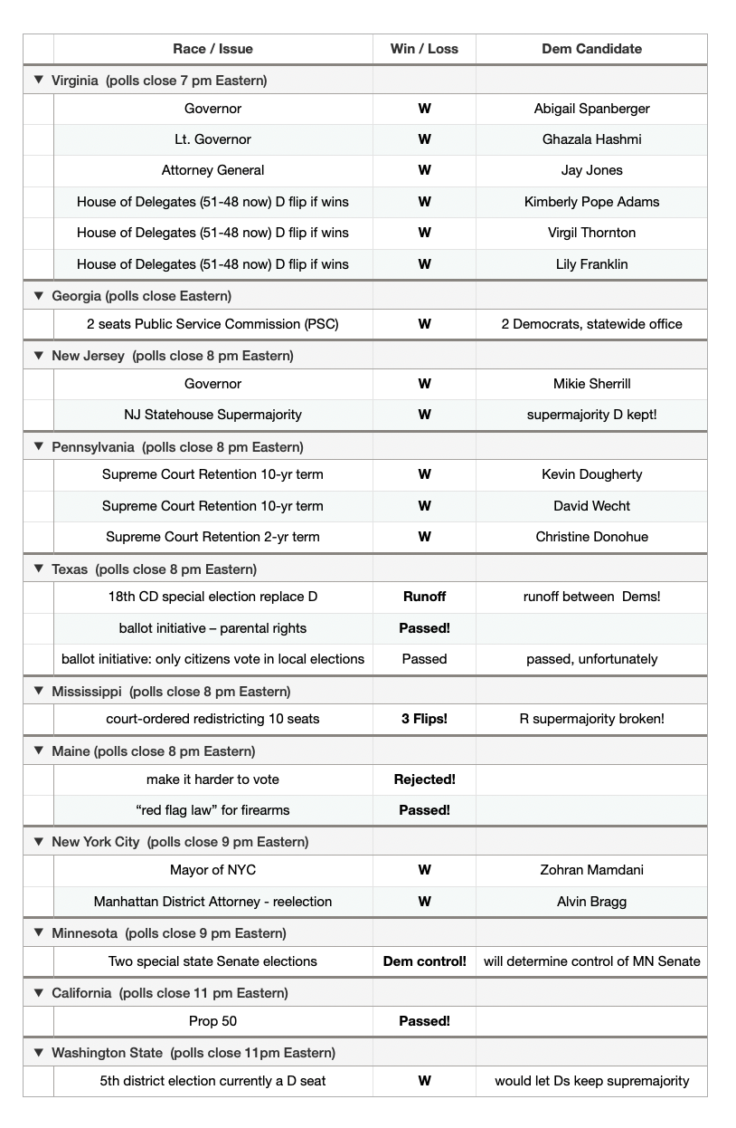 Nothing Changes, Until It Does! 1