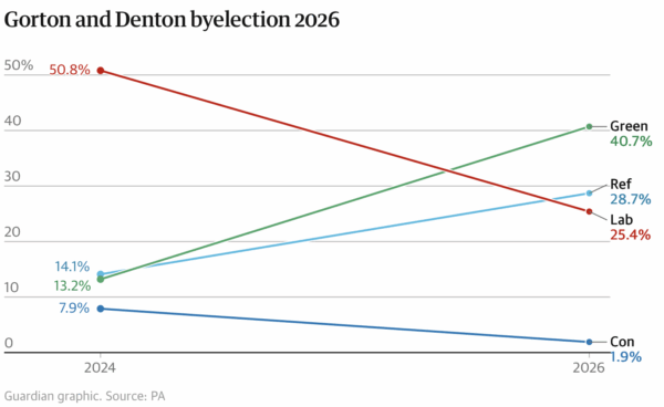 Foreign Office Briefing: Green Shoots in Manchester