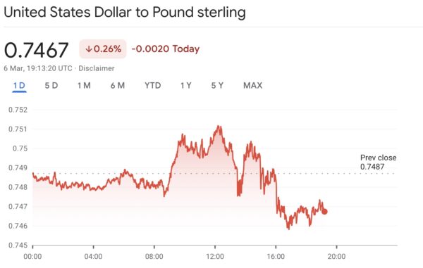 Here's One Occupation That's on the Rise