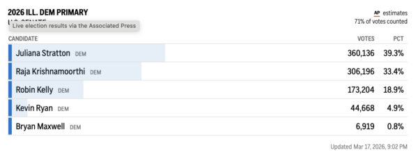 Illinois Primary Results