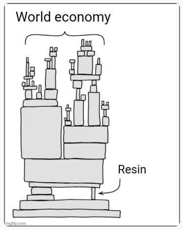 Open Thread: Second Order Effects 1